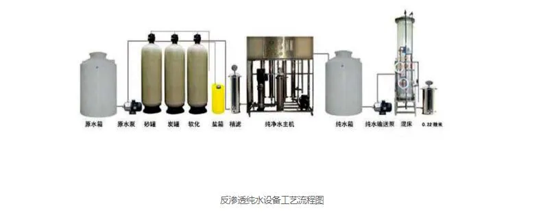 大型反渗透纯水设备工艺流程图